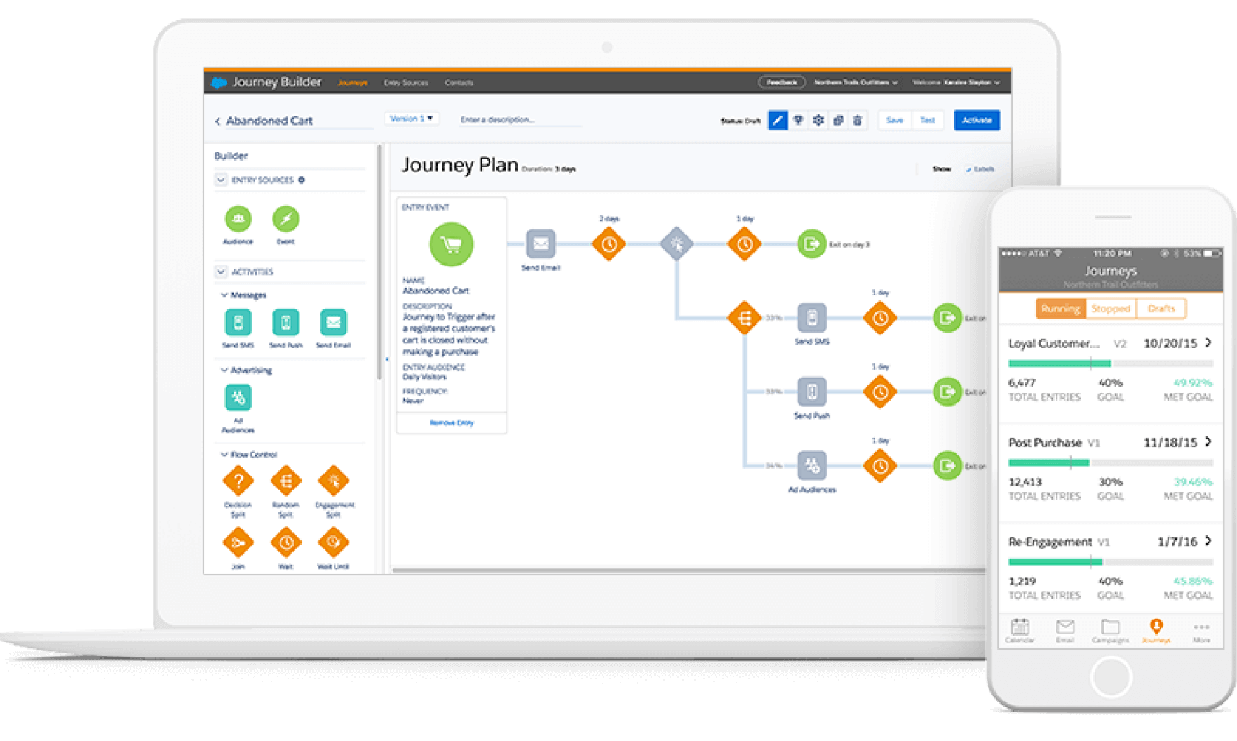 Salesforce Marketing CLoud