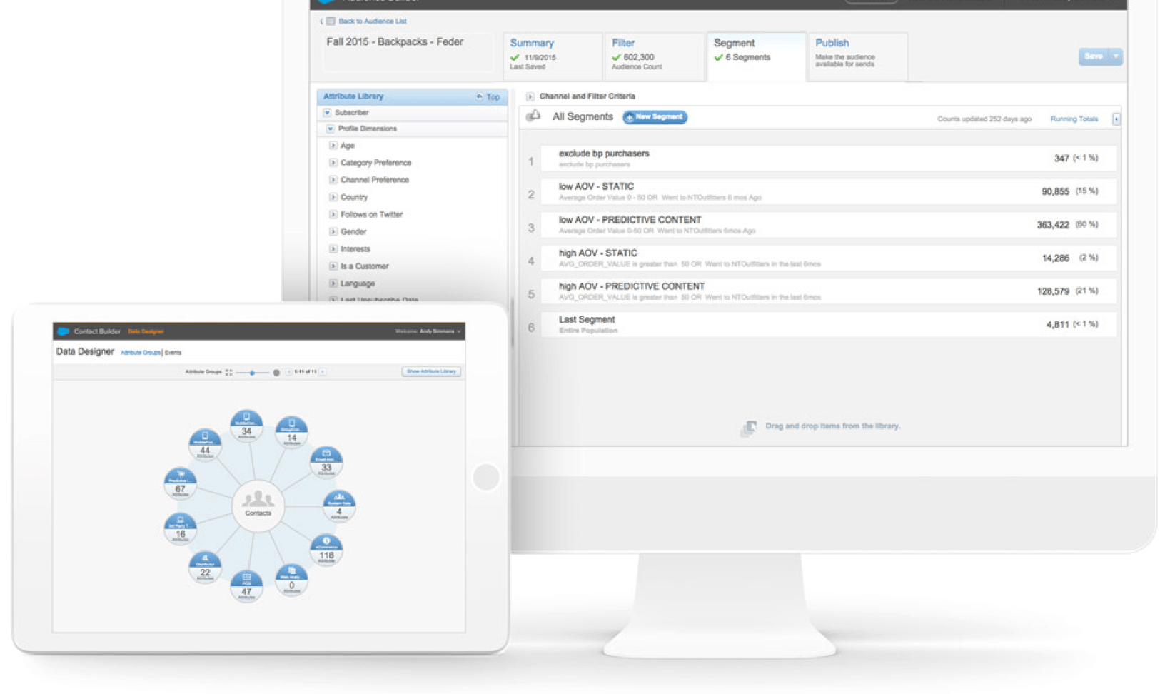 Salesforce Marketing CLoud