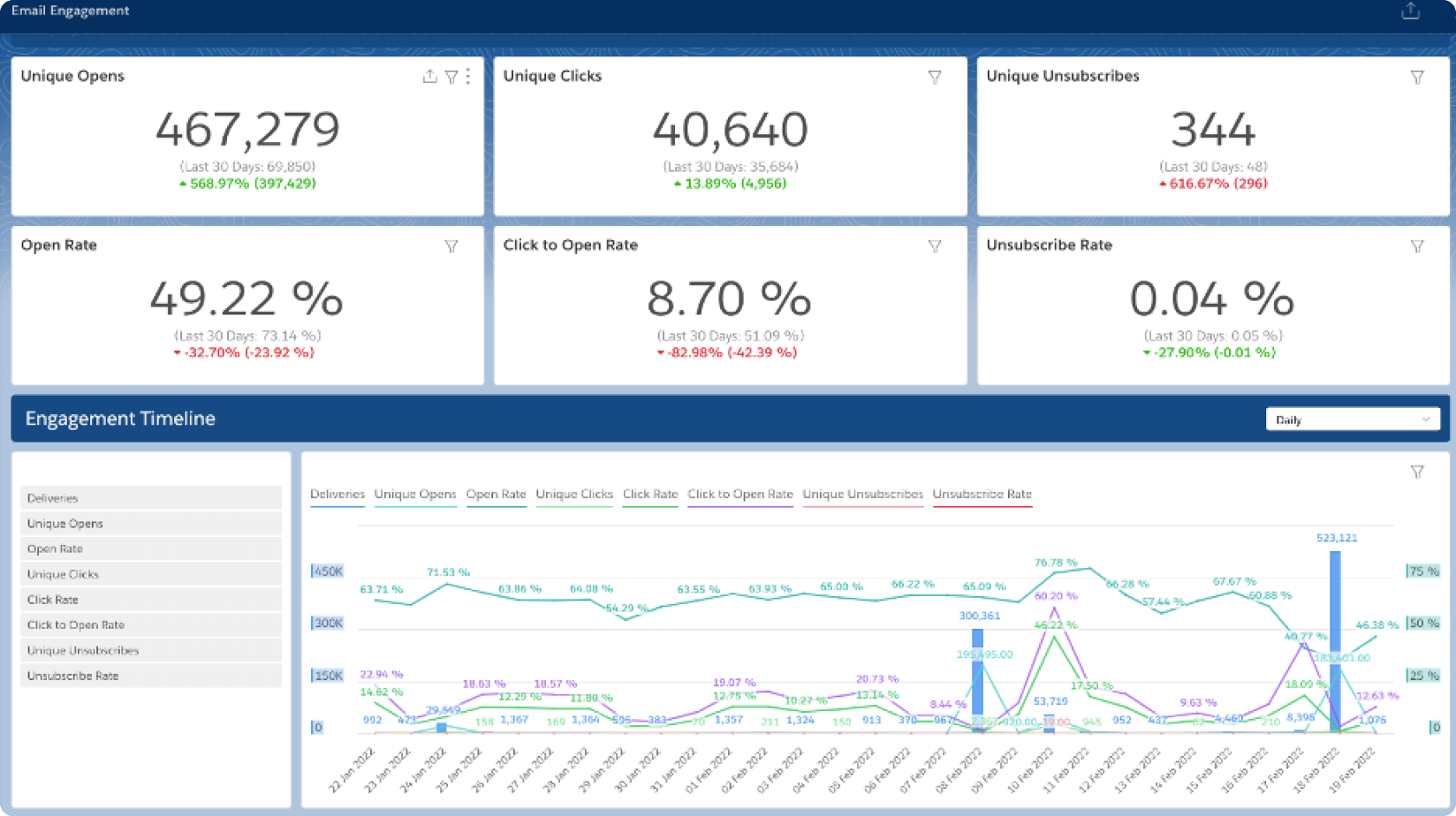 Salesforce Marketing CLoud